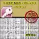 Chinese Yellow Calendar Database Royal Calendar Simplified and traditional version of the Chinese Calendar 2000-2031 (5 years)