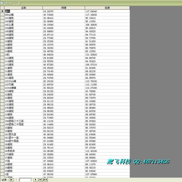 Data on the Landmark Database of the Chinese Landmark