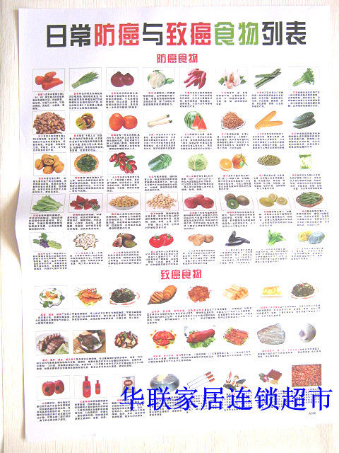 New edition of Food Wall Chart Daily Anti - Cancer and Carcinogenic Food List Health Care Graphics