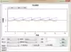 Simple oscilloscope real-time curve control Curve simulation Real-time walking around serial communication