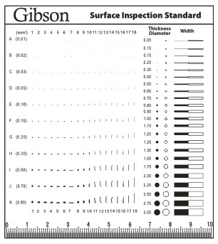 Custom-made point gauge film