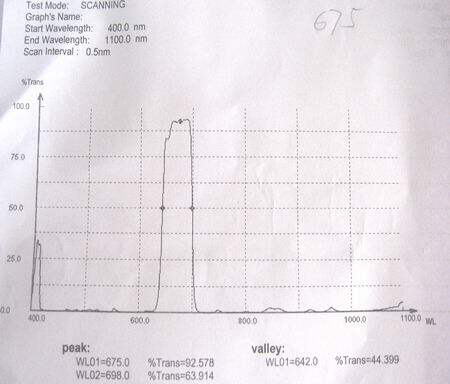Narrow band filter 632 8 85 * 14 5 * 1 1mmm 