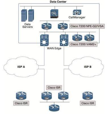 Network debugging and service leasing - private network networking Office intranet interconnection
