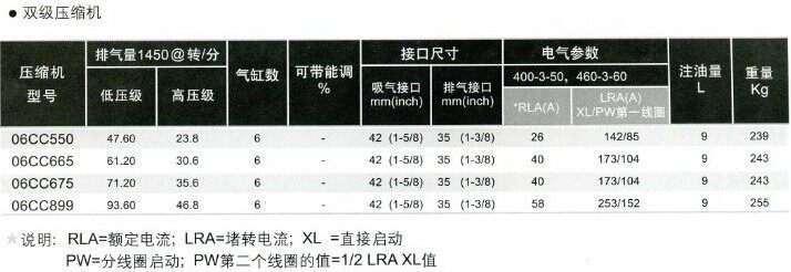 Open and semi-sealed compressor 15P Kelley double stage compressor 06CC-550