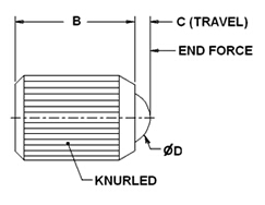 (Boutique) Alternative mc-master Flush-Mount Ball-Nose Spring Plungers