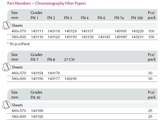 BF4 Blotting paper 吸墨纸Munktell 尺寸580&times;600mm 货号:143296