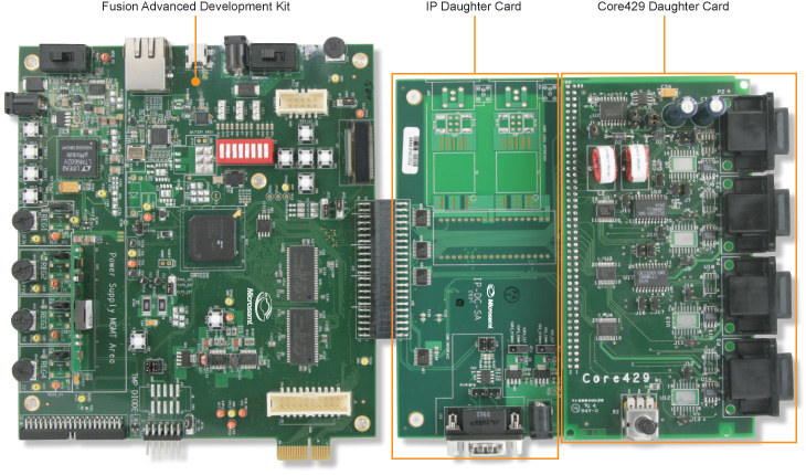 Fusion Advance Development Kit M1AFS-ADV-DEV-KIT-PWR-2开发板