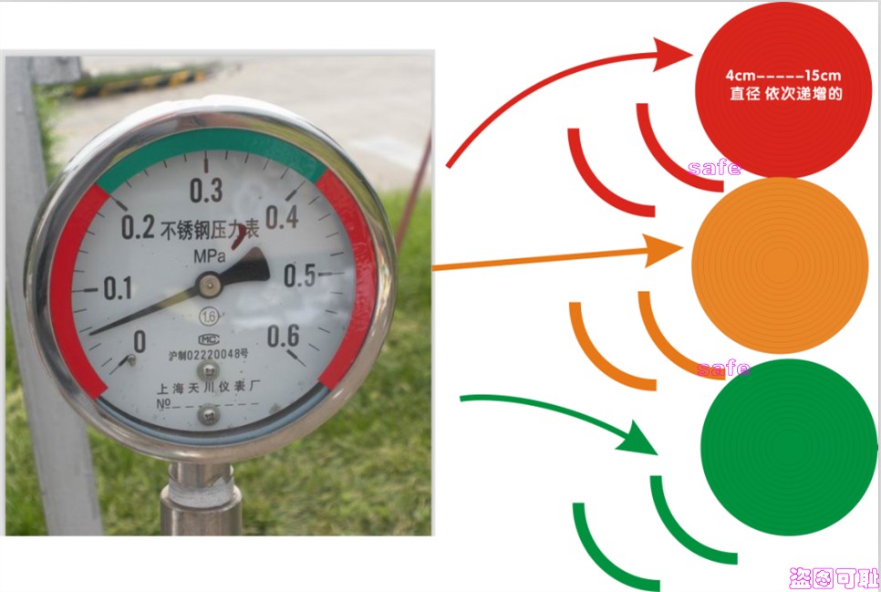 Reflective pressure gauge pipe identification sticker Y-150 instrument identification 15cm instrument sticker pressure gauge identification sticker