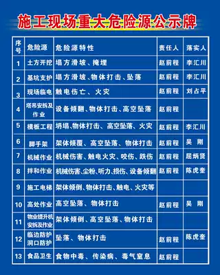 722 photo poster display board inkjet stickers printed 297 construction site major hazard source public sign