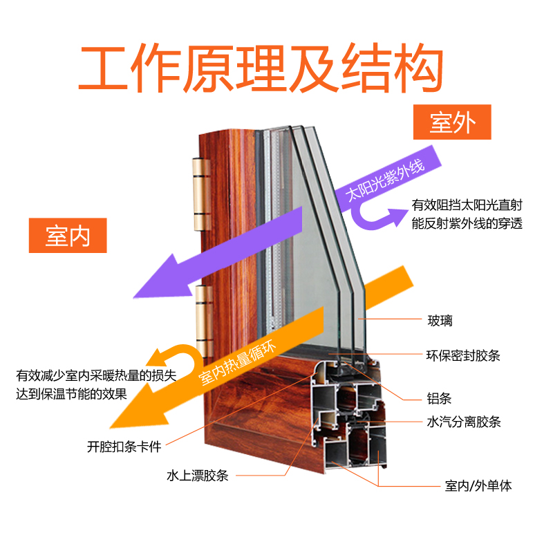 ��Ȼ�������Ŵ���������DQLMC-01Y