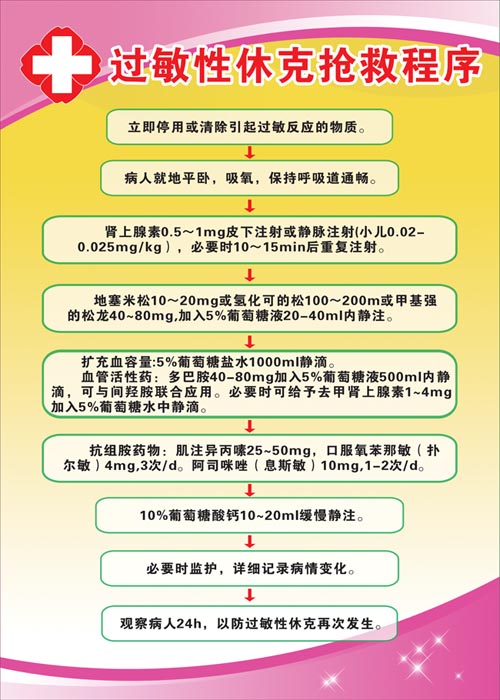 Hospital System Emergency Procedures Flip Chart Anaphylactic Shock Rescue Flow Chart Schematic Diagram