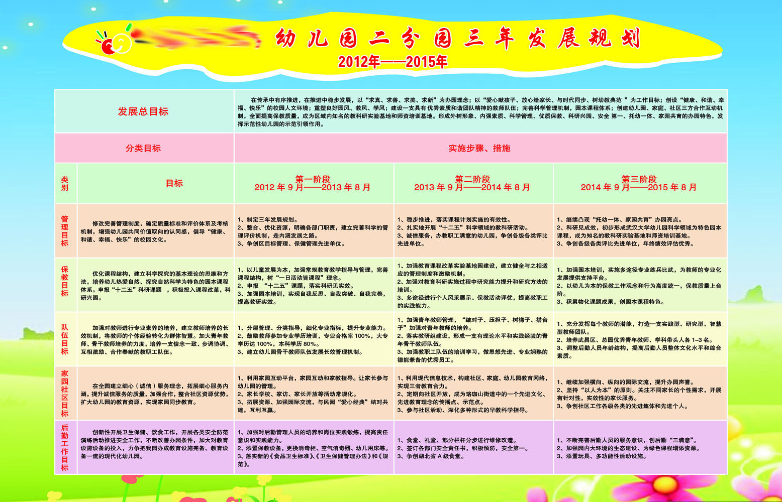 592办公装饰海报展板素材714幼儿园三年发展规划