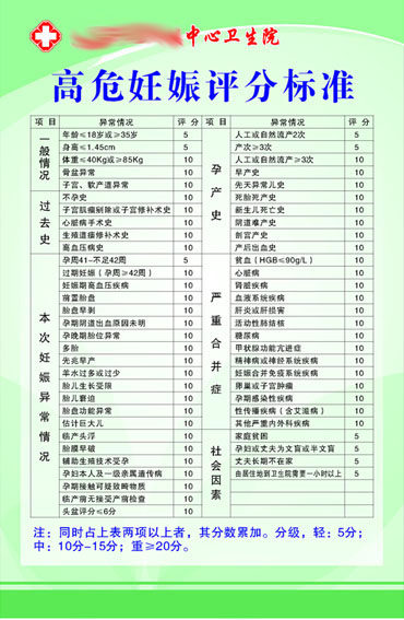 597办公装饰海报展板素材531社区卫生院高危妊娠评分标准