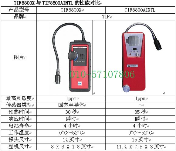 美国TIF品牌可燃气体检测仪 TIF8800X蓝色气体泄漏侦测仪