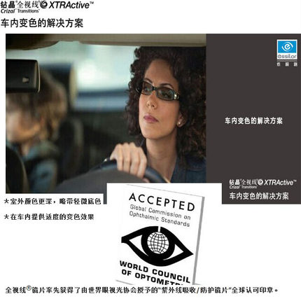 依视路车内变色镜片 1.591钻晶A3 A4 防雾 膜层