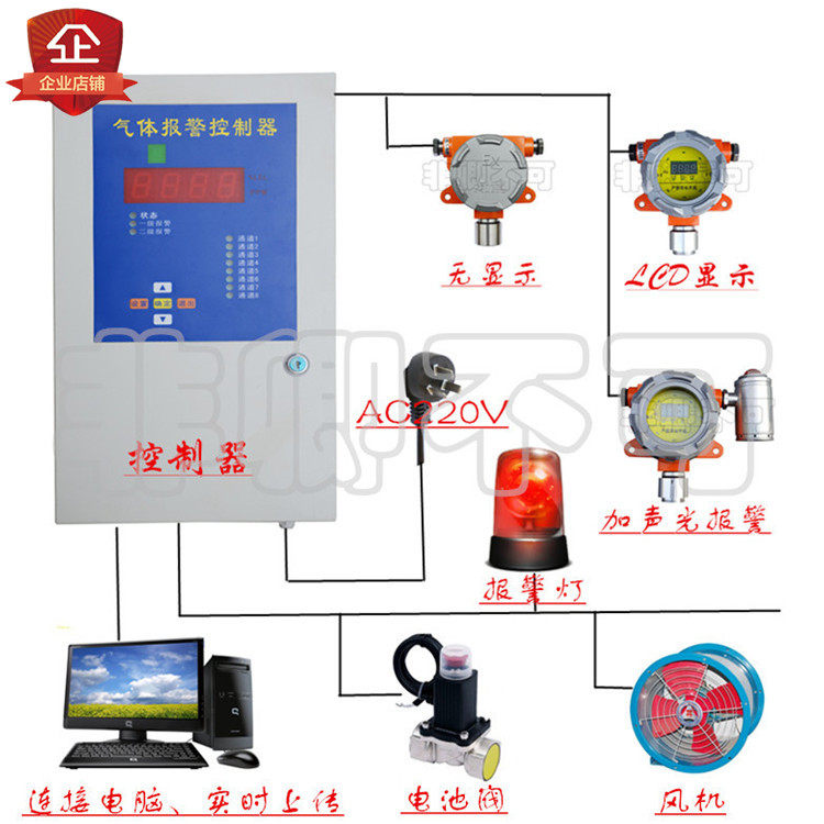 ZhongAn QD6310 stationary online type H2S hydrogen sulfide concentration detector detector controller alarm