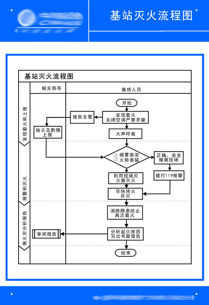 608办公装饰海报展板素材136企业灭火流程图
