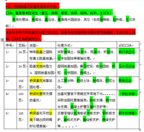60 pages of oral notes on First Construction Highway