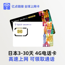 Japanese phone card network card 4G high-speed traffic 5 days-30 days Tokyo Beikhaido phone card to send tax-free coupons