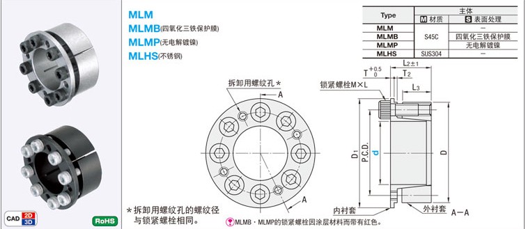Original imported MISUMI keyless bushing MLM15 MLM16 MLM17 MLM18 MLM19 MLM20