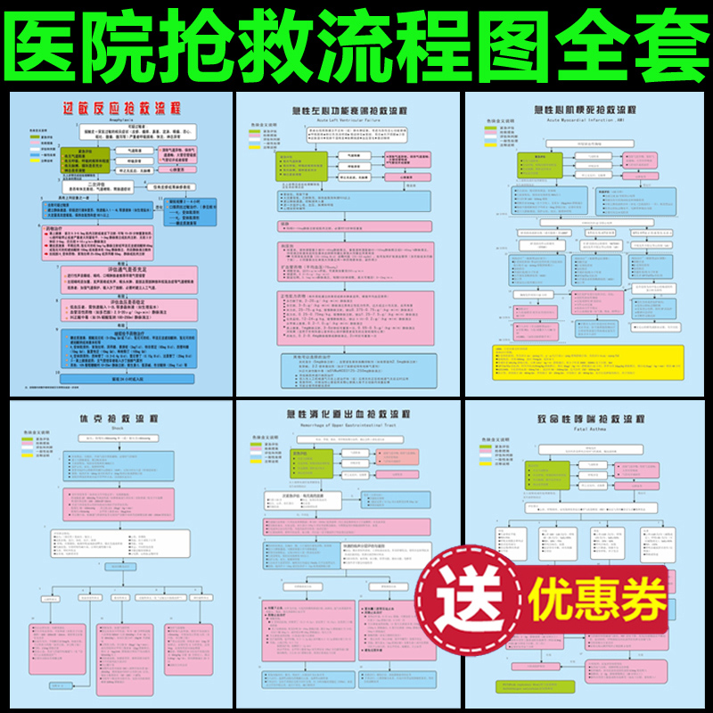 First Aid Procedure Flow Chart