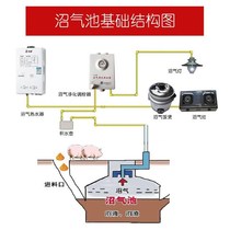 沼气池罐全套设备家用脱硫净化器沼气增压泵沼气双灶沼气袋导气管