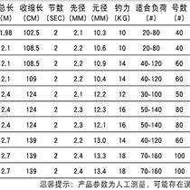 火云渡船钓竿船杆近海船竿富士配件沉船底钓海钓竿枪柄直柄雷强竿