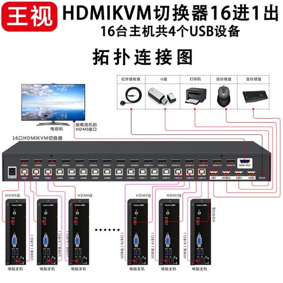 Wangshi kvm 스위처 HDMI 2 3 4 6 8 96 in one out 4K HD 2/3/5/6/8/9/1