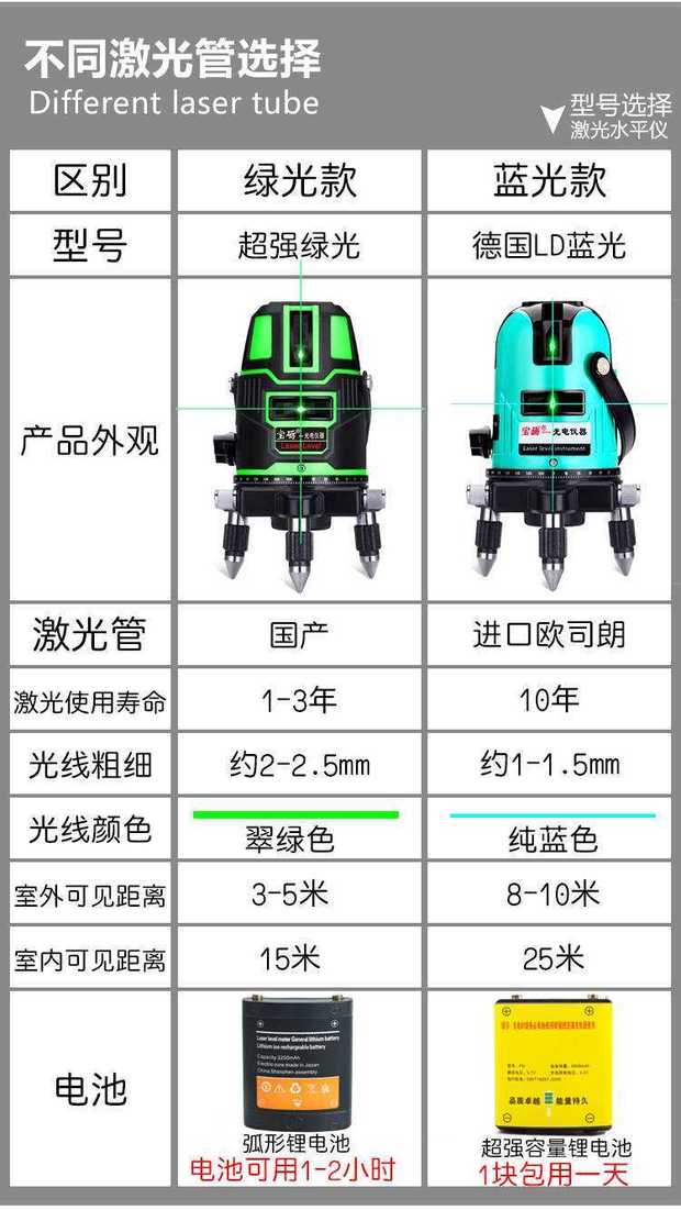 Thiết bị đo tường dọc từ xa pin lithium hồng ngoại laser chính xác cao hỗ trợ tự động que laser tạo tác tiêu chuẩn