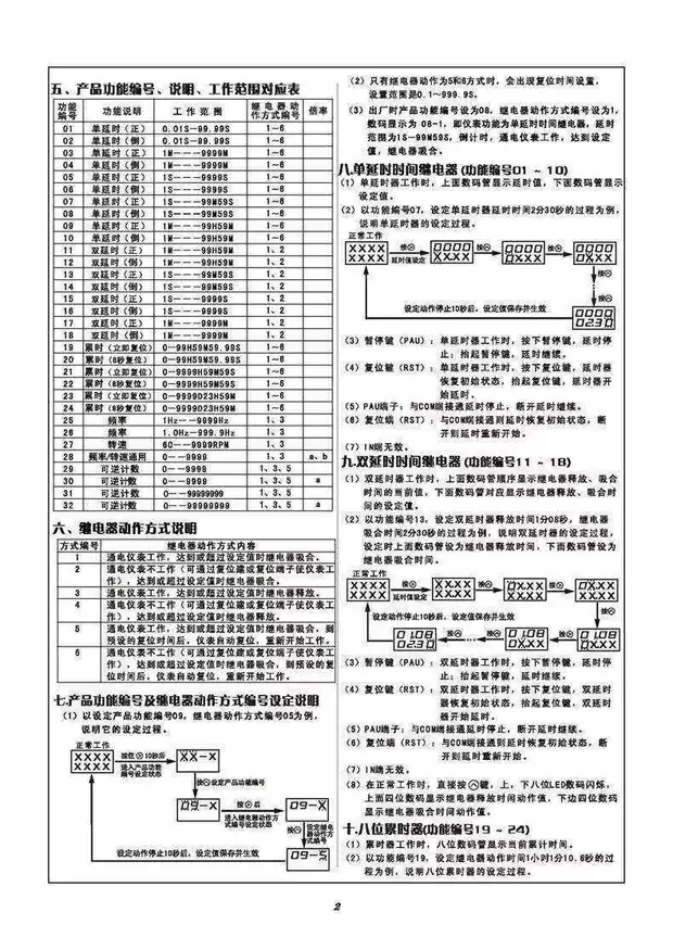 Thiết bị đo thông minh kỹ thuật số hiển thị đồng hồ đếm ngược thời gian đồng hồ đo tốc độ đồng hồ ZN48 HB48 ZN72