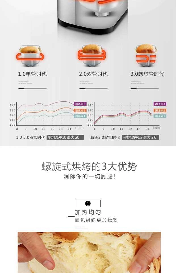 Hais Hauswirt máy bánh mì nhà máy trộn tự động bằng thép không gỉ ăn sáng máy nhổ HR60 - Máy bánh mì