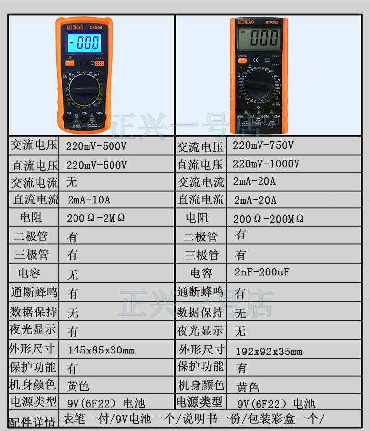 Thiết bị Rơle điện từ nhỏ C70B-3Z 3P -I 10A