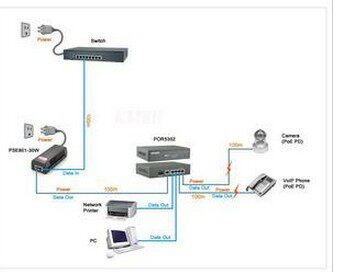 POE network extender POR-81T52 5-port POE power receiving network extender distance 200~400M
