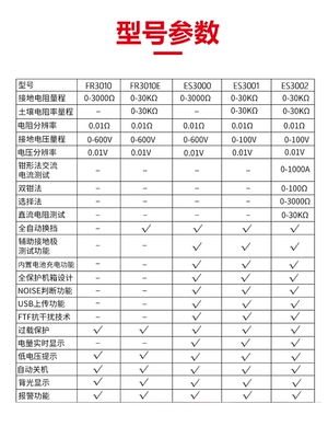 máy đo điện trở đất kyoritsu 4105a Máy đo điện trở đất Zhengneng ES3000/ES3001/3002 Máy đo điện trở đất 3010 điện áp máy đo ohm Máy đo điện trở