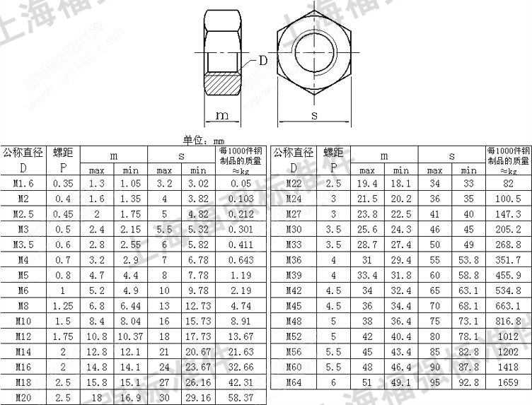 GB6170六角螺母