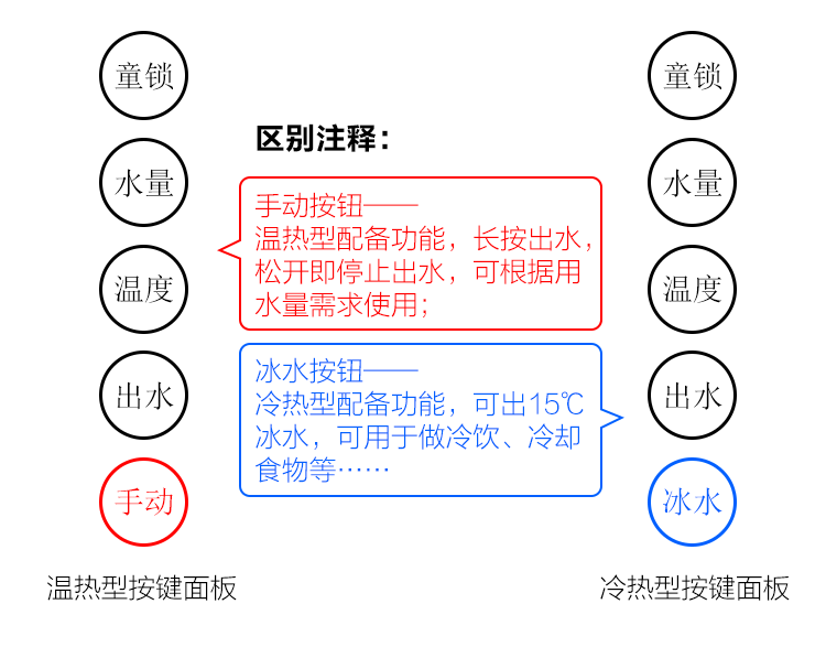 青岛净水器