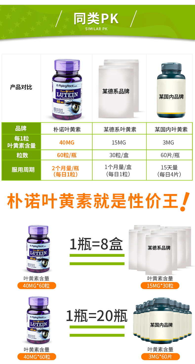 美国朴诺 叶黄素胶囊 护眼片 40mg*60粒*2瓶 图1