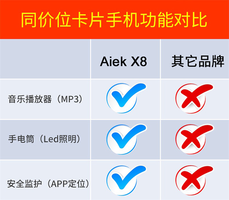 AIEK X8 mới bỏ túi siêu mỏng trẻ em tiểu học nam nữ thấp bức xạ thẳng thẻ mini giá rẻ điện thoại di động - Điện thoại di động iphone 6 thường
