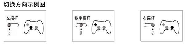 PS3 PS4 PC Đường Phố Máy Bay Chiến Đấu 5 STEAM Vua của Máy Bay Chiến Đấu 14 Sắt Nắm Tay 7 Arcade Trò Chơi Rocker Dragon Ball G4PS3 tay xbox