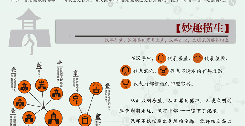 全套中国汉字的演变过程汉字树1 8pdf百度云下载 超清版 兜得慧