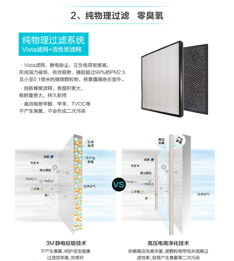 Lọc hiệu quả cao PM0.003 Máy lọc không khí Mỹ KJEA4188 cảm ứng thông minh sản phẩm mới M máy lọc không khí coway