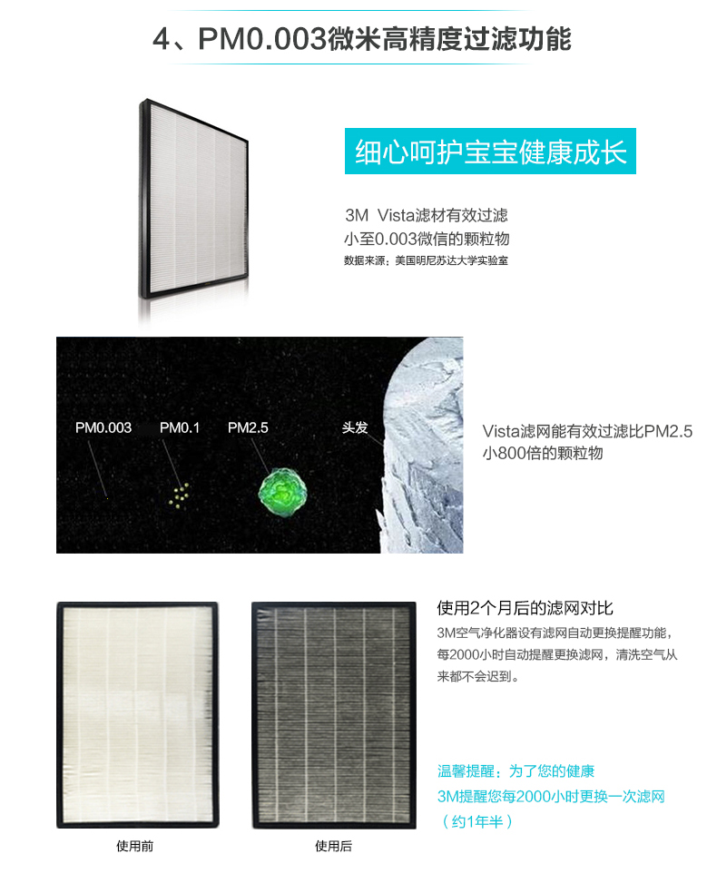 Lọc hiệu quả cao PM0.003 Máy lọc không khí Mỹ KJEA4188 cảm ứng thông minh sản phẩm mới M máy lọc không khí coway