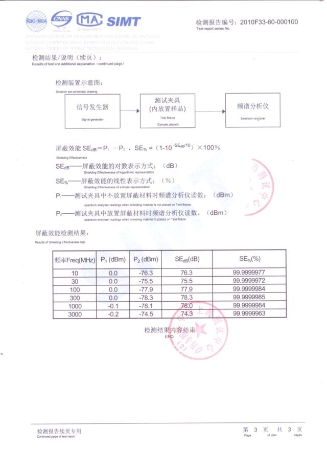 Bức xạ che chắn vải rfid chống từ tính khung vải chống bức xạ điện từ trạm cơ sở biến áp bức xạ vải