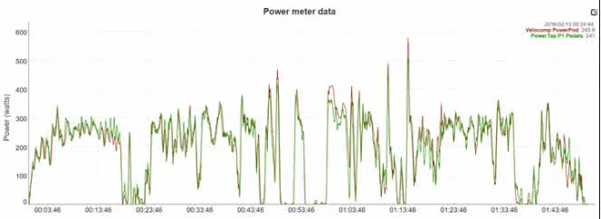 Compteur de vélo POWERPOD - Ref 2423704 Image 22