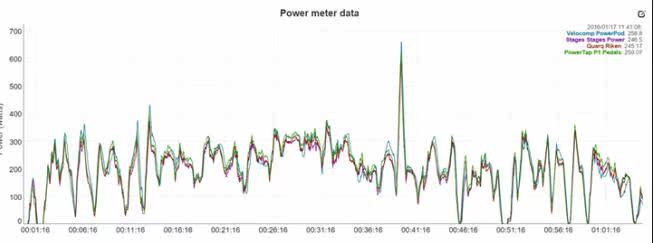 Compteur de vélo POWERPOD - Ref 2423704 Image 18