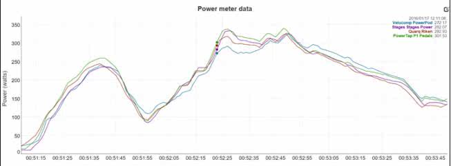 Compteur de vélo POWERPOD - Ref 2423704 Image 21