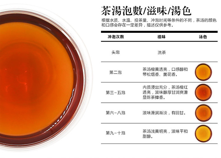 中国黑茶老字号 白沙溪 一级天茯茶 安化黑茶 1000g 图11