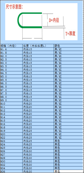 Винт 【内径16 17 18 20 22 24 26 28】螺丝保护套 pvc护套 螺纹保护套