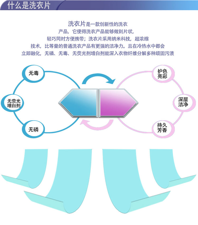 依 秀 超 浓缩 洗衣 片 60 片 +20 吸 色 片 洗衣液 洗衣液 污 污 清洁 剂 无 - Dịch vụ giặt ủi các loại thuốc tẩy quần áo tốt