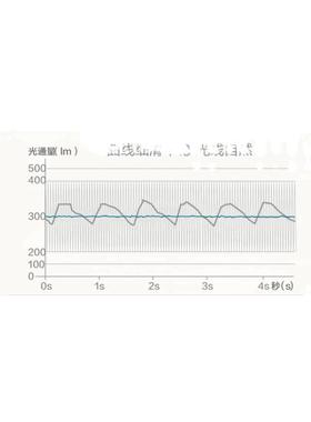 飞利浦筒灯led大射灯15/20公分8天花灯12W家用5嵌入式6寸简灯超薄